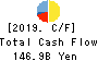 The Shikoku Bank, Ltd. Cash Flow Statement 2019年3月期