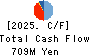 WAKAMOTO PHARMACEUTICAL CO.,LTD. Cash Flow Statement 2025年Mar期 WAKAMOTO PHARMACEUTICAL CO.,LTD. Cash Flow Statement 2025年3月期