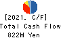 SHOEI CORPORATION Cash Flow Statement 2021年3月期
