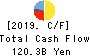 Bank of The Ryukyus, Limited Cash Flow Statement 2019年3月期