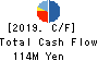 ISHIGAKI FOODS CO.,LTD. Cash Flow Statement 2019年3月期