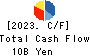 CHUBU SHIRYO CO.,LTD. Cash Flow Statement 2023年3月期