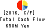 Japan Engine Corporation Cash Flow Statement 2016年Mar期 Japan Engine Corporation Cash Flow Statement 2016年3月期