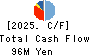Delivery Consulting Inc. Cash Flow Statement 2025年Jul期 Delivery Consulting Inc. Cash Flow Statement 2025年7月期