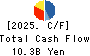 HAGIWARA ELECTRIC HOLDINGS CO., LTD. Cash Flow Statement 2025年Mar期 HAGIWARA ELECTRIC HOLDINGS CO., LTD. Cash Flow Statement 2025年3月期