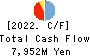 MCJ Co.,Ltd. Cash Flow Statement 2022年Mar期 MCJ Co.,Ltd. Cash Flow Statement 2022年3月期