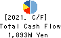 MUSASHI CO.,LTD. Cash Flow Statement 2021年Mar期 MUSASHI CO.,LTD. Cash Flow Statement 2021年3月期