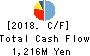 FUJITA ENGINEERING CO.,LTD. Cash Flow Statement 2018年Mar期 FUJITA ENGINEERING CO.,LTD. Cash Flow Statement 2018年3月期