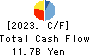 DAIHEN CORPORATION Cash Flow Statement 2023年Mar期 DAIHEN CORPORATION Cash Flow Statement 2023年3月期