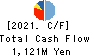 MAC HOUSE CO.,LTD. Cash Flow Statement 2021年Feb期 MAC HOUSE CO.,LTD. Cash Flow Statement 2021年2月期