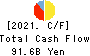The Chukyo Bank,Limited Cash Flow Statement 2021年3月期