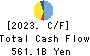 Shizuoka Financial Group,Inc. Cash Flow Statement 2023年3月期