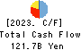 The Ehime Bank, Ltd. Cash Flow Statement 2023年Mar期 The Ehime Bank, Ltd. Cash Flow Statement 2023年3月期
