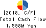 NIPPON SEIRO CO.,LTD. Cash Flow Statement 2018年Dec期 NIPPON SEIRO CO.,LTD. Cash Flow Statement 2018年12月期
