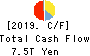 Mizuho Financial Group, Inc. Cash Flow Statement 2019年Mar期 Mizuho Financial Group, Inc. Cash Flow Statement 2019年3月期
