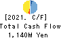 Japan Engine Corporation Cash Flow Statement 2021年Mar期 Japan Engine Corporation Cash Flow Statement 2021年3月期