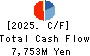THE ZENITAKA CORPORATION Cash Flow Statement 2025年Mar期 THE ZENITAKA CORPORATION Cash Flow Statement 2025年3月期