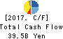 Mitsui E&S Holdings Co., Ltd. Cash Flow Statement 2017年Mar期 Mitsui E&S Holdings Co., Ltd. Cash Flow Statement 2017年3月期