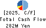 Misonoza Theatrical Corporation Cash Flow Statement 2025年Mar期 Misonoza Theatrical Corporation Cash Flow Statement 2025年3月期