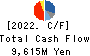 Taikisha Ltd. Cash Flow Statement 2022年3月期