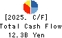OHKI HEALTHCARE HOLDINGS CO.,LTD. Cash Flow Statement 2025年Mar期 OHKI HEALTHCARE HOLDINGS CO.,LTD. Cash Flow Statement 2025年3月期