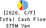 GFA Co., Ltd. Cash Flow Statement 2020年3月期