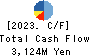 TEIKOKU SEN-I Co.,Ltd. Cash Flow Statement 2023年12月期
