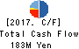 gooddays holdings,Inc. Cash Flow Statement 2017年Mar期 gooddays holdings,Inc. Cash Flow Statement 2017年3月期