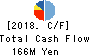 Innovation Inc. Cash Flow Statement 2018年Mar期 Innovation Inc. Cash Flow Statement 2018年3月期
