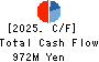 NAGAHORI CORPORATION Cash Flow Statement 2025年Mar期 NAGAHORI CORPORATION Cash Flow Statement 2025年3月期
