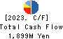 Nippon Koshuha Steel Co., Ltd. Cash Flow Statement 2023年3月期
