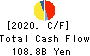 The Yamagata Bank, Ltd. Cash Flow Statement 2020年Mar期 The Yamagata Bank, Ltd. Cash Flow Statement 2020年3月期