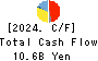 TAKASAGO INTERNATIONAL CORPORATION Cash Flow Statement 2024年Mar期 TAKASAGO INTERNATIONAL CORPORATION Cash Flow Statement 2024年3月期