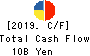 Kintetsu Department Store CO.,Ltd. Cash Flow Statement 2019年Feb期 Kintetsu Department Store CO.,Ltd. Cash Flow Statement 2019年2月期