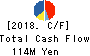 Power Solutions,Ltd. Cash Flow Statement 2018年Dec期 Power Solutions,Ltd. Cash Flow Statement 2018年12月期