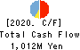 Miyakoshi Holdings, Inc. Cash Flow Statement 2020年3月期