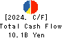 Kintetsu Department Store CO.,Ltd. Cash Flow Statement 2024年2月期