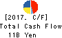Kintetsu Department Store CO.,Ltd. Cash Flow Statement 2017年Feb期 Kintetsu Department Store CO.,Ltd. Cash Flow Statement 2017年2月期