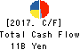 Kintetsu Department Store CO.,Ltd. Cash Flow Statement 2017年Feb期 Kintetsu Department Store CO.,Ltd. Cash Flow Statement 2017年2月期