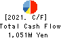 Ifuji Sangyo Co.,Ltd. Cash Flow Statement 2021年Mar期 Ifuji Sangyo Co.,Ltd. Cash Flow Statement 2021年3月期