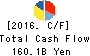 Z Holdings Corporation Cash Flow Statement 2016年Mar期 Z Holdings Corporation Cash Flow Statement 2016年3月期