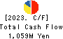 YUTAKA FOODS CORPORATION Cash Flow Statement 2023年Mar期 YUTAKA FOODS CORPORATION Cash Flow Statement 2023年3月期
