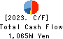 KAWASAKI SETSUBI KOGYO CO.,LTD. Cash Flow Statement 2023年Mar期 KAWASAKI SETSUBI KOGYO CO.,LTD. Cash Flow Statement 2023年3月期