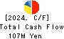 TDSE Inc. Cash Flow Statement 2024年Mar期 TDSE Inc. Cash Flow Statement 2024年3月期