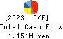 Japan System Techniques Co.,Ltd. Cash Flow Statement 2023年Mar期 Japan System Techniques Co.,Ltd. Cash Flow Statement 2023年3月期