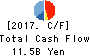 INABA DENKI SANGYO CO.,LTD. Cash Flow Statement 2017年Mar期 INABA DENKI SANGYO CO.,LTD. Cash Flow Statement 2017年3月期