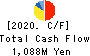 Konoshima Chemical Co.,Ltd. Cash Flow Statement 2020年4月期