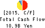 Kintetsu Department Store CO.,Ltd. Cash Flow Statement 2015年Feb期 Kintetsu Department Store CO.,Ltd. Cash Flow Statement 2015年2月期