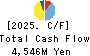 TOHTO SUISAN CO.,LTD. Cash Flow Statement 2025年Mar期 TOHTO SUISAN CO.,LTD. Cash Flow Statement 2025年3月期