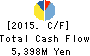 KYOKUTO KAIHATSU KOGYO CO.,LTD. Cash Flow Statement 2015年Mar期 KYOKUTO KAIHATSU KOGYO CO.,LTD. Cash Flow Statement 2015年3月期